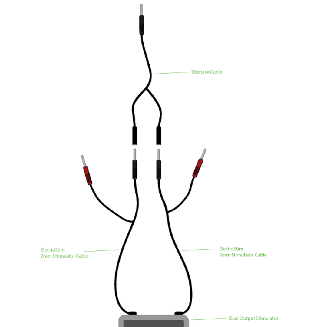 Drei-Phasen Combi-Kabel