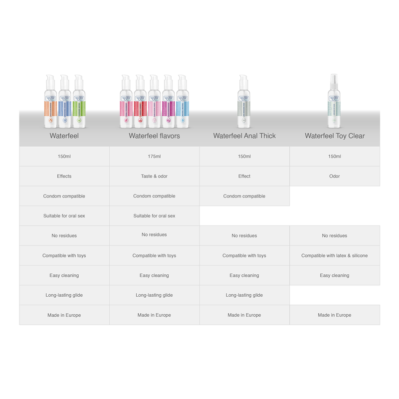 Waterfeel – Natürliches Schmiermittel 175 ml