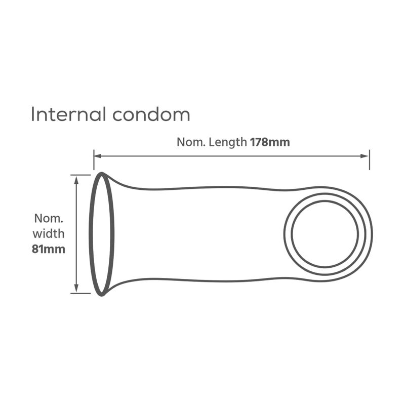 Pasante – Latexfreie Frauenkondoms für den Innenbereich, 3er-Packung